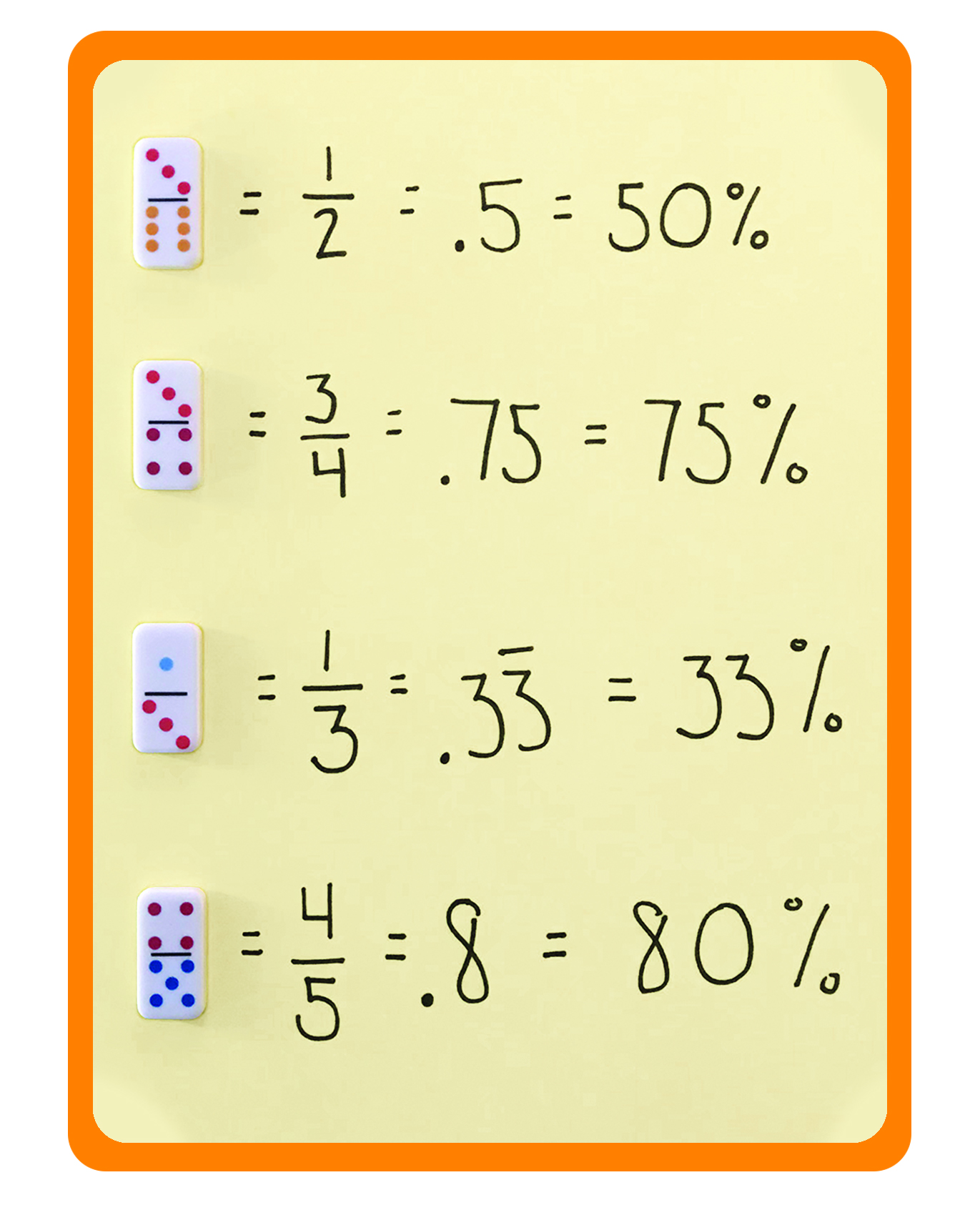 Use Dominoes to Practice Fractions, Decimals, and Percents!
