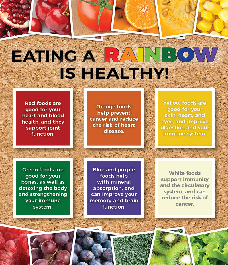 Eat A Rainbow Nutrition Activity