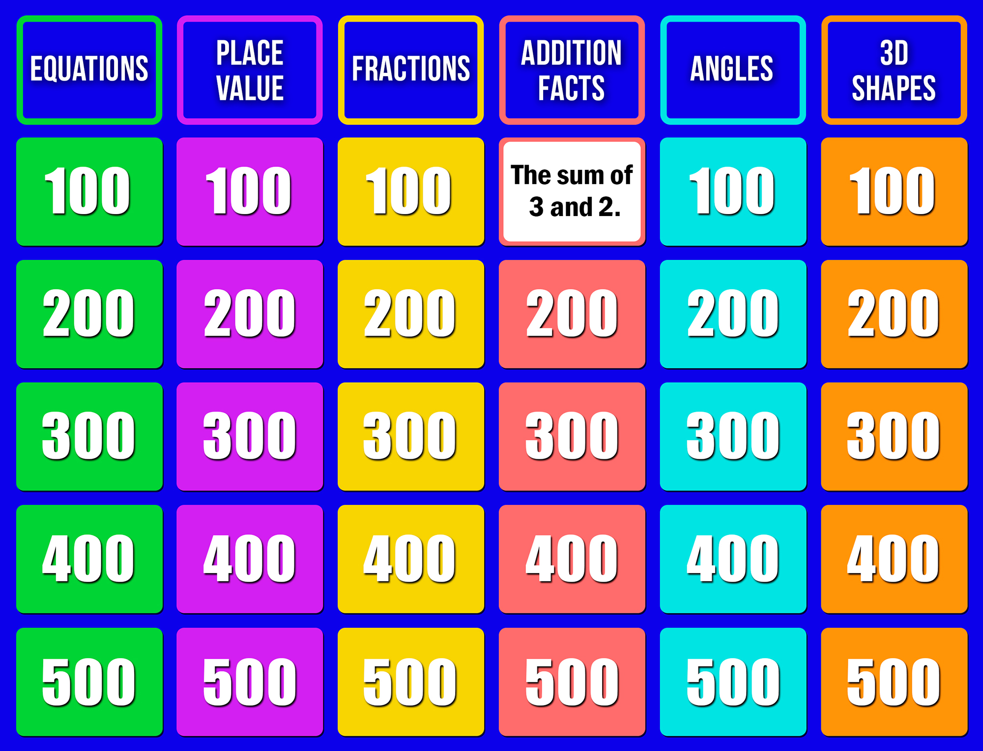 Jeopardy Math Review Game